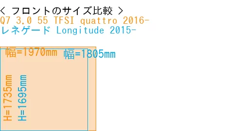 #Q7 3.0 55 TFSI quattro 2016- + レネゲード Longitude 2015-